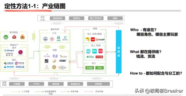 5个步骤教你如何快速分析一个行业