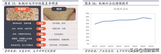 连云港制砂机报价表