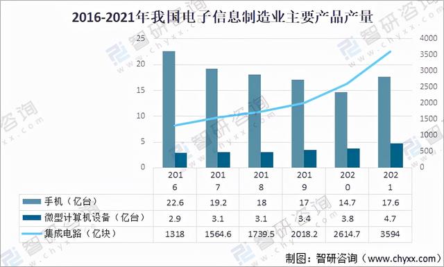 信息工程十年发展前景