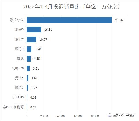 15万元左右最好的车（15万元的电动车这么选更客观）(3)