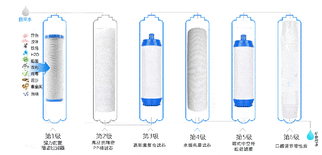 唐山超滤膜过滤机用途