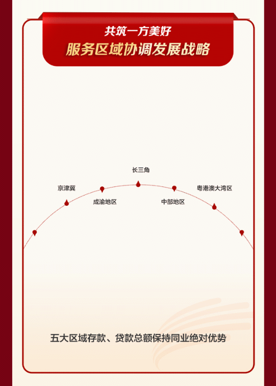 一图读懂工行2021年度经营业绩