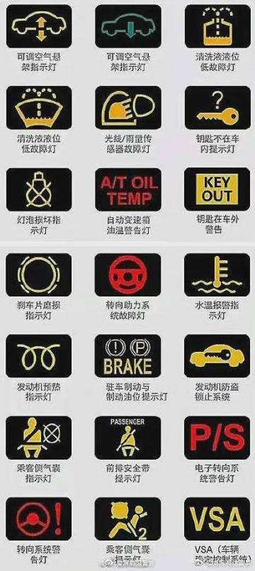 汽车故障符号代表什么意思(汽车故障码代表啥)