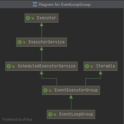 Netty高性能网络应用框架对标P7面试题分享