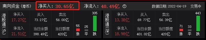 4月19日中国股市收盘了！大盘探底回升，明天行情怎么走？