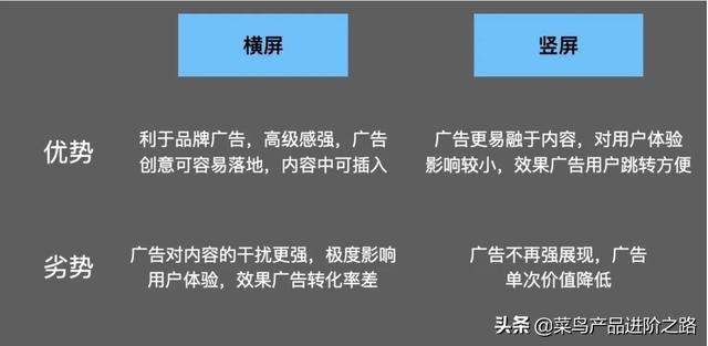 横屏vs竖屏，一场注定的溃败