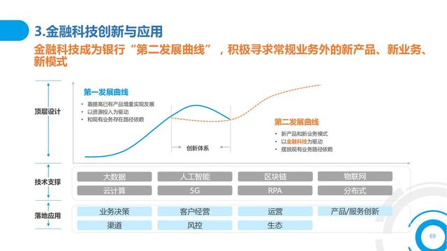 2021中国数字金融调查报告（零售数字金融、企业数字金融）