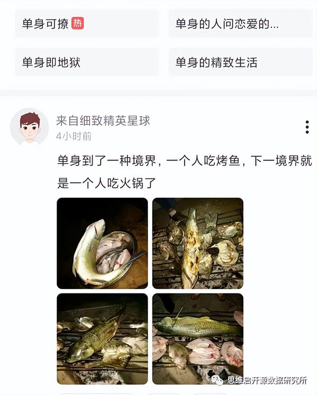 疫情年，新社交平台下的年轻人真实数据分析(情感篇)