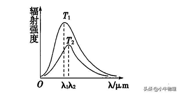 能量量子化