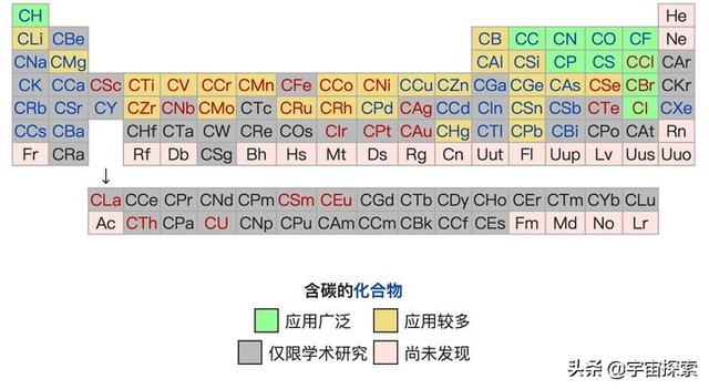 深度长文：为什么地球生命只选择碳基生命，而不是硅基生命呢？