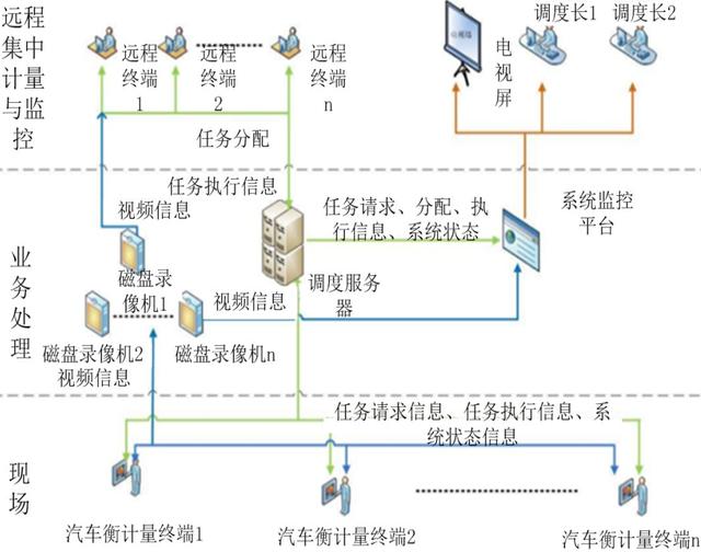 环保新材料企业智能物流管理系统设计