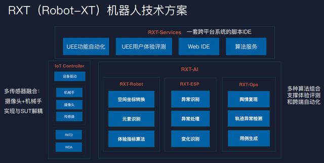 智能化测试新趋势：手淘 AI+IoT 机器人泛终端测试实战