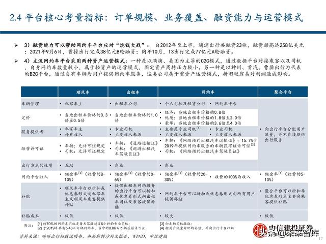 出行服务行业深度报告：后网约车时代将如何演绎？