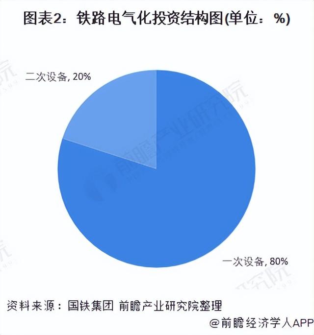 电气工程未来30年发展趋势