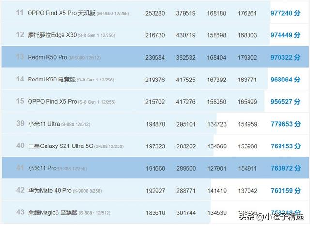 红米K50 Pro和小米11 Pro哪个好？很多人都错了！要弄清楚这四点