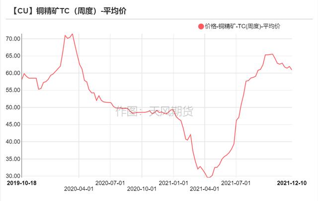 「铜」可能面临一次风险释放