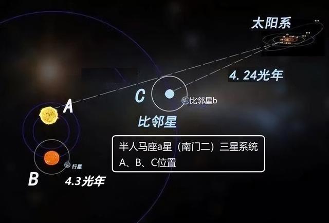 盾牌座UY体积是太阳的50亿倍，用它代替比邻星，地球会怎么样？