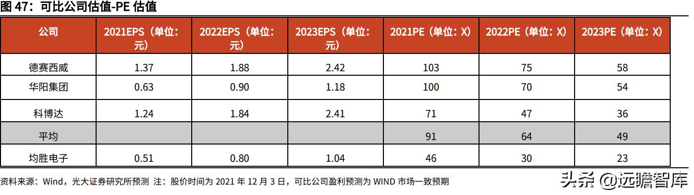 汽车电子与汽车安全领先厂商，均胜电子：海外并购实现重要转型