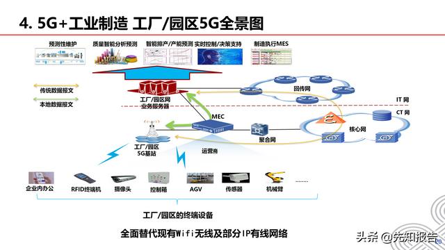 5G+工业互联网行业解决方案v1.0（附PPT，共30页）