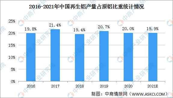 工业工程2021发展方向