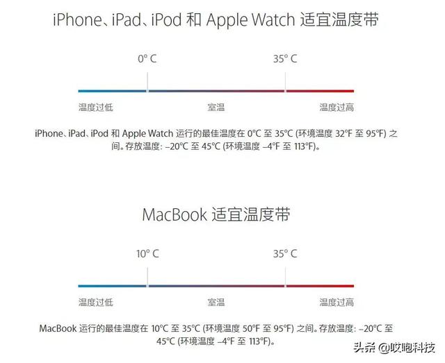 iOS 15 抓紧更，旧 iPhone 流畅再战 3 年