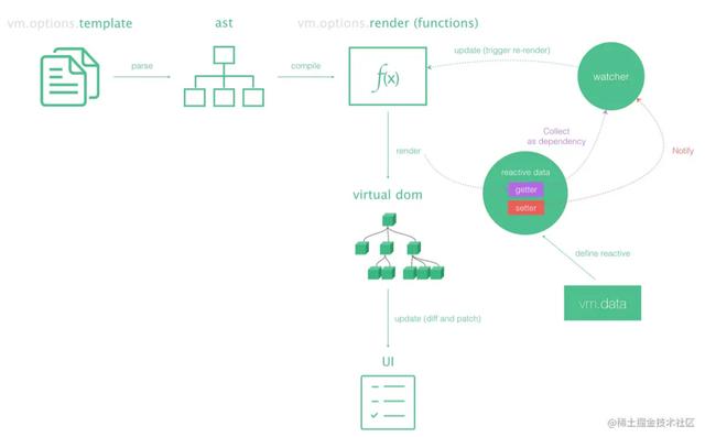 Vue(v2.6.11)万行源码生啃，就硬刚