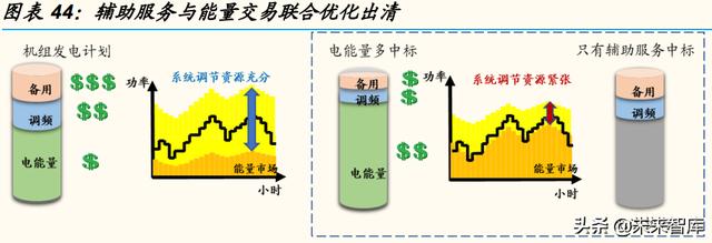 电力系统是指什么意思