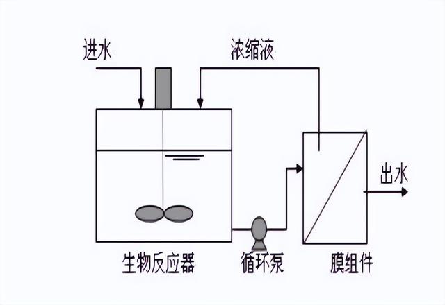 负压过滤机的优缺点