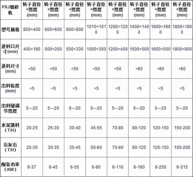 浙江细碎机第三代制砂机