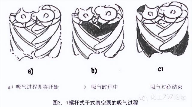 依据压强差不同过滤机可分为