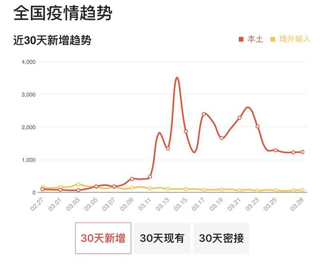 2300元/盒！辉瑞特效药已在8省市使用，病毒彻底没戏了？