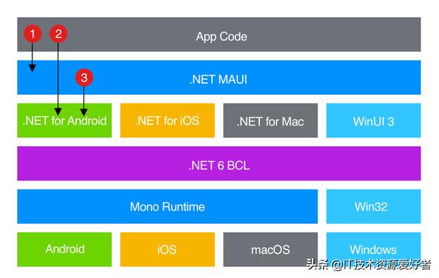 NET MAUI RC2 发布，支持 Tizen 平台