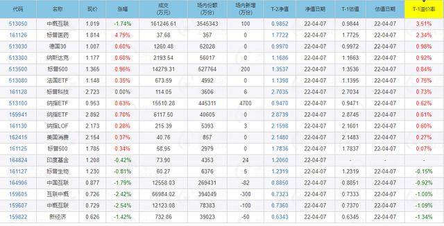 什么是折价 溢价 及其产生的原因和套利操作过程「折价套利什么意思」