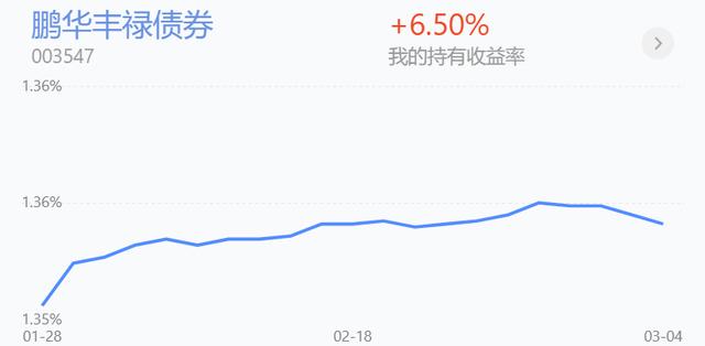 百度基金净值0095483月6日债基十二时辰基金经理不能换这只基金改变了