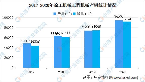 工程机械2018年发展趋势