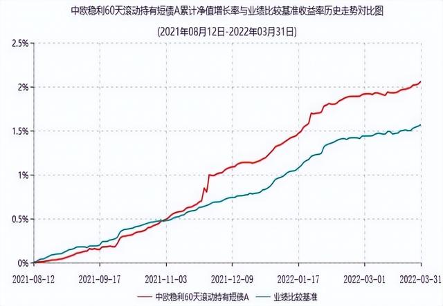 一只追求稳定收益的短债基金有哪些「短债基金怎么选」