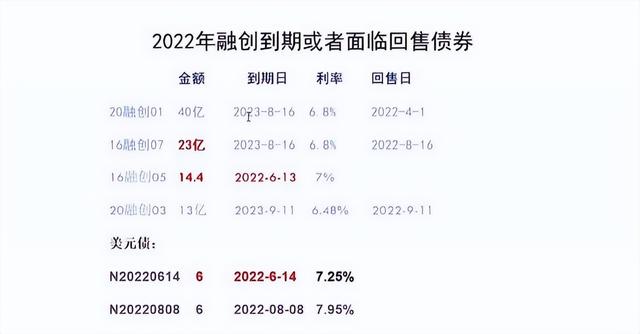 白马骑士孙宏斌能否救自己？