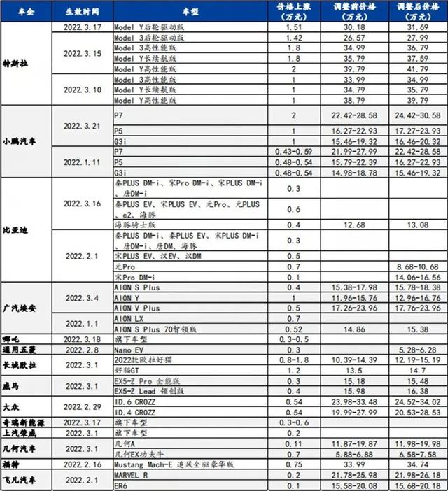 车价疯涨后，今年我还该不该买车？