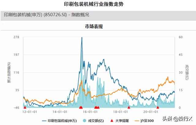 印后包装机械展