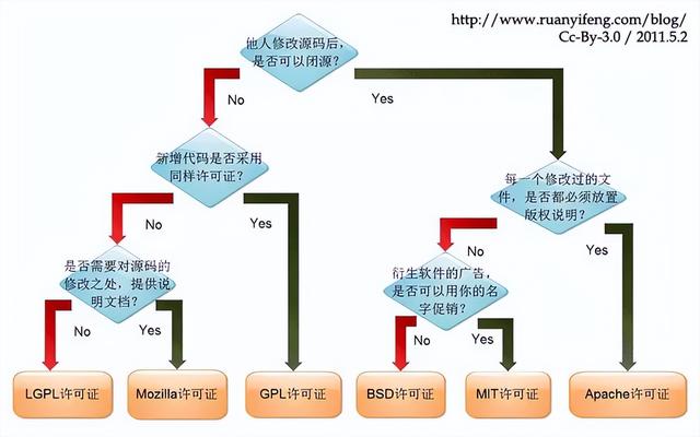 使用开源代码也侵犯软件著作权？代码开源转闭源面临哪些法律风险