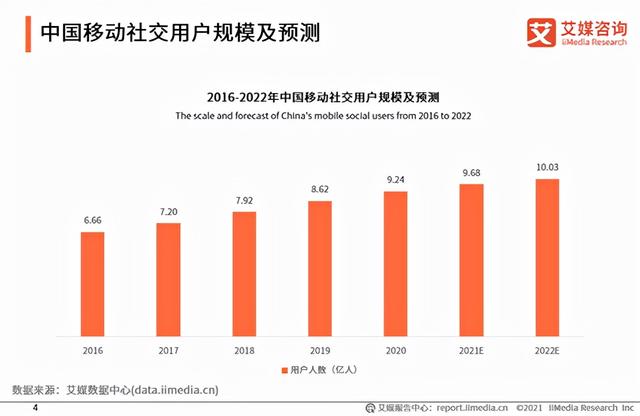 陌生人社交APP：一直没有进化