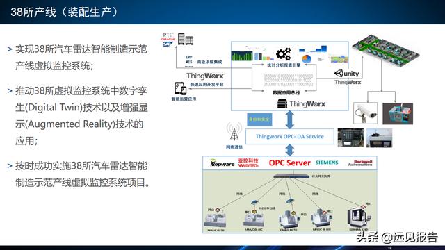 基于工业互联网应用DT AR技术的智能工厂信息系统方案（附PPT）