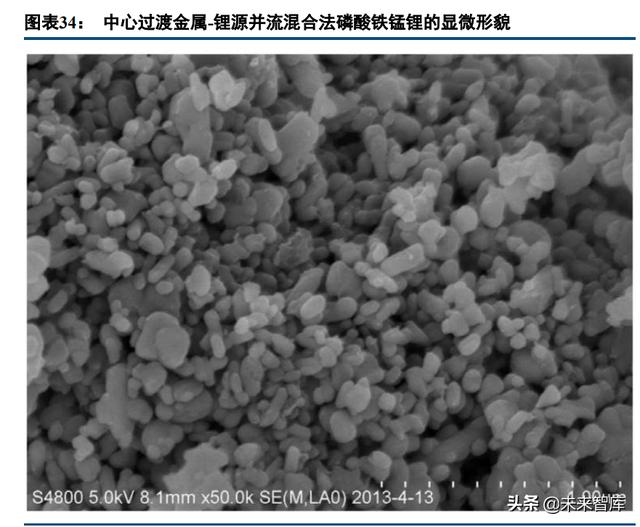 山东移动球磨制砂机供应