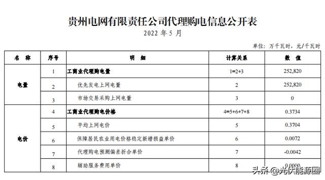 022年新电费收费标准（2022年新电费收费标准武汉）"