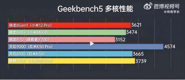 天玑/麒麟/骁龙横评，麒麟9000表现不俗再获力赞