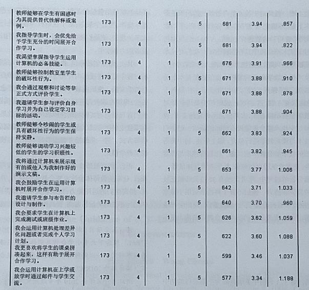 能力提升工程2.0发展目标