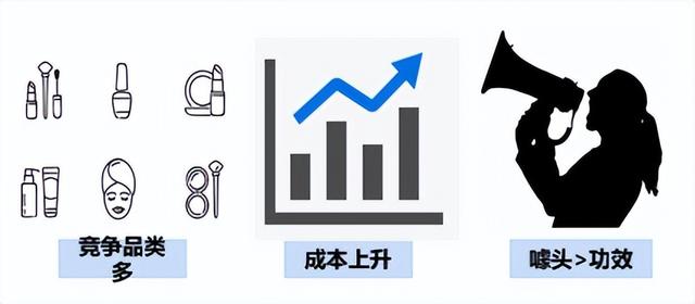 美白身体乳不流白汗