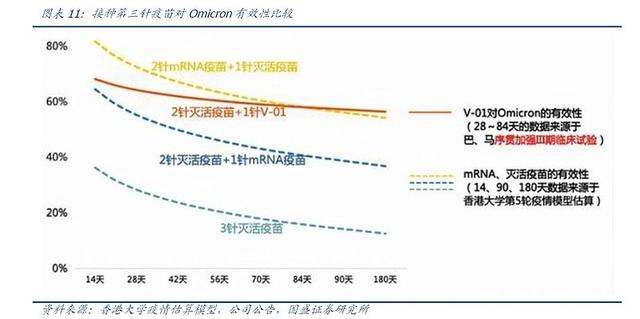 能防奥密克戎的新冠疫苗还有多远