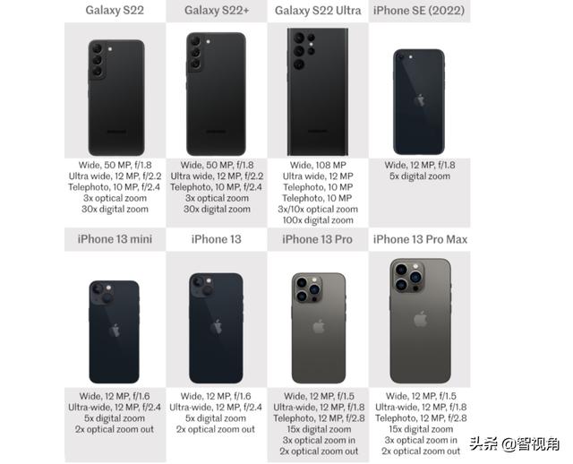 Galaxy S22系列与iPhone SE、iPhone 13系列全面对比 谁更值得选？