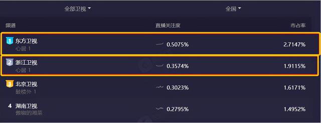 收视第一，没想到，保守19年的海清，会以这种形式，打出一副王炸